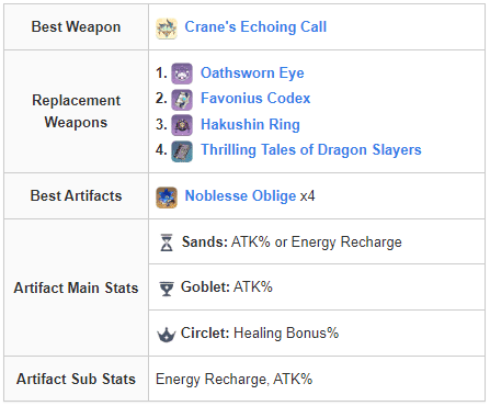 Best Weapon Xianyun