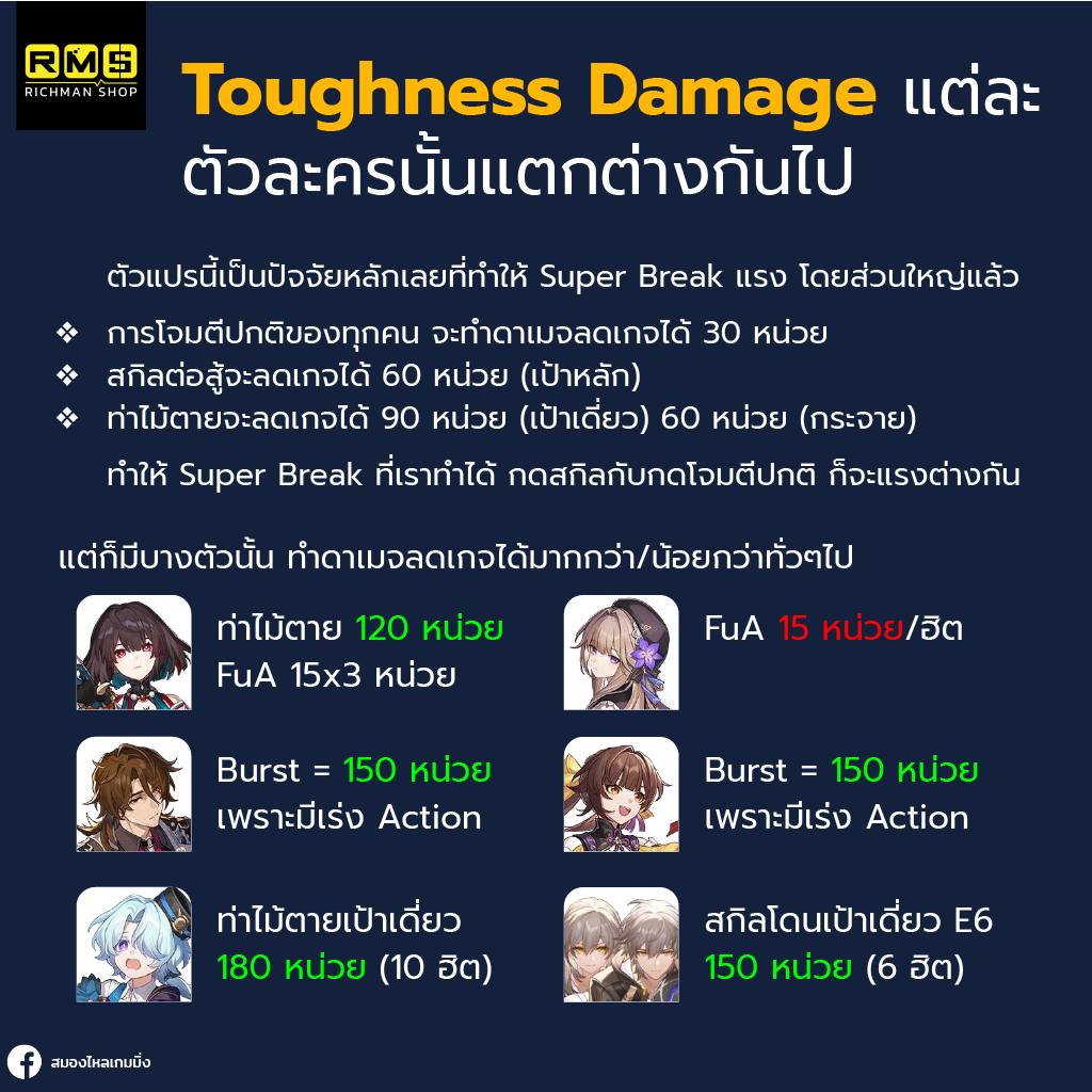 honkai star rail toughness damage