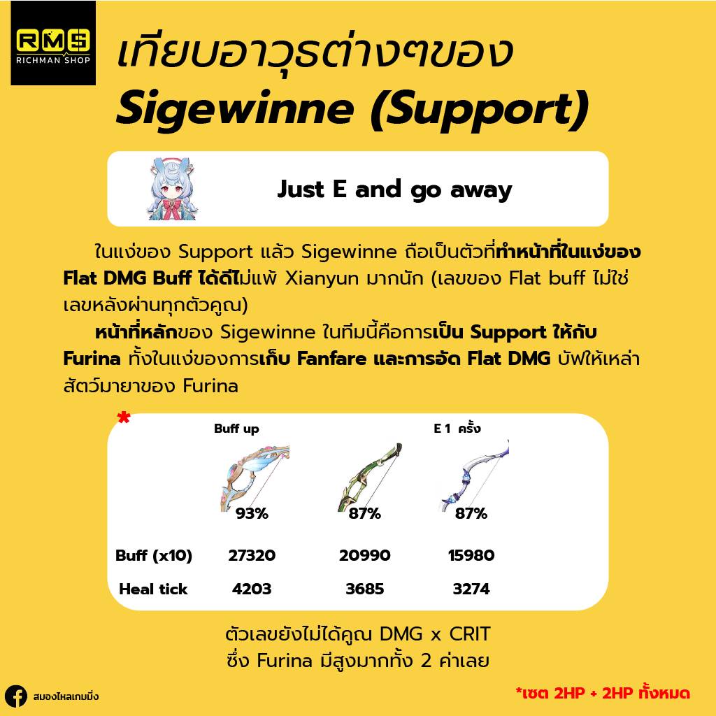 genshin impact sigewinne weapon support