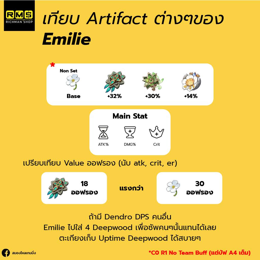 Emilie, Genshin Impact, Genshin, เกนชิน