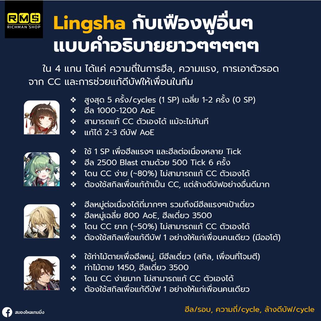 Lingsha, Honkai Star Rail, New Banner, Gacha, Open World, Hoyoverse